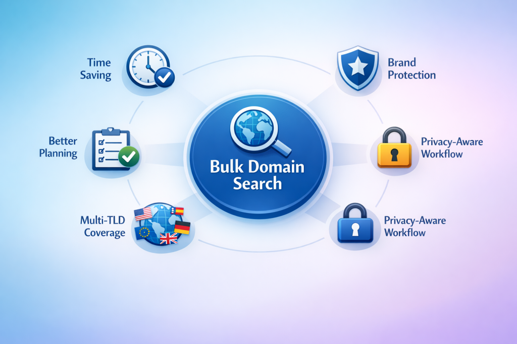 benefits of bulk domain search including faster domain checking brand protection and multi TLD coverage