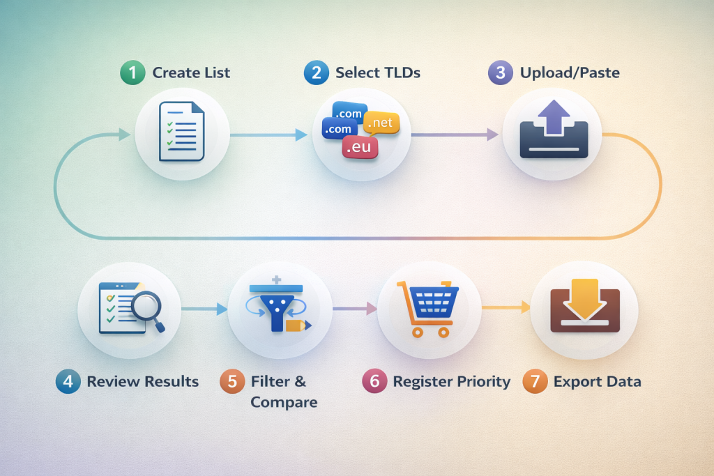 step by step bulk domain search process from creating list to registering domains