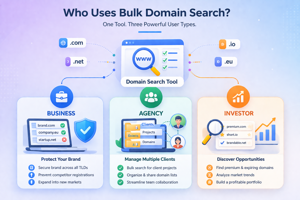 bulk domain search use cases for businesses agencies and domain investors managing multiple domains