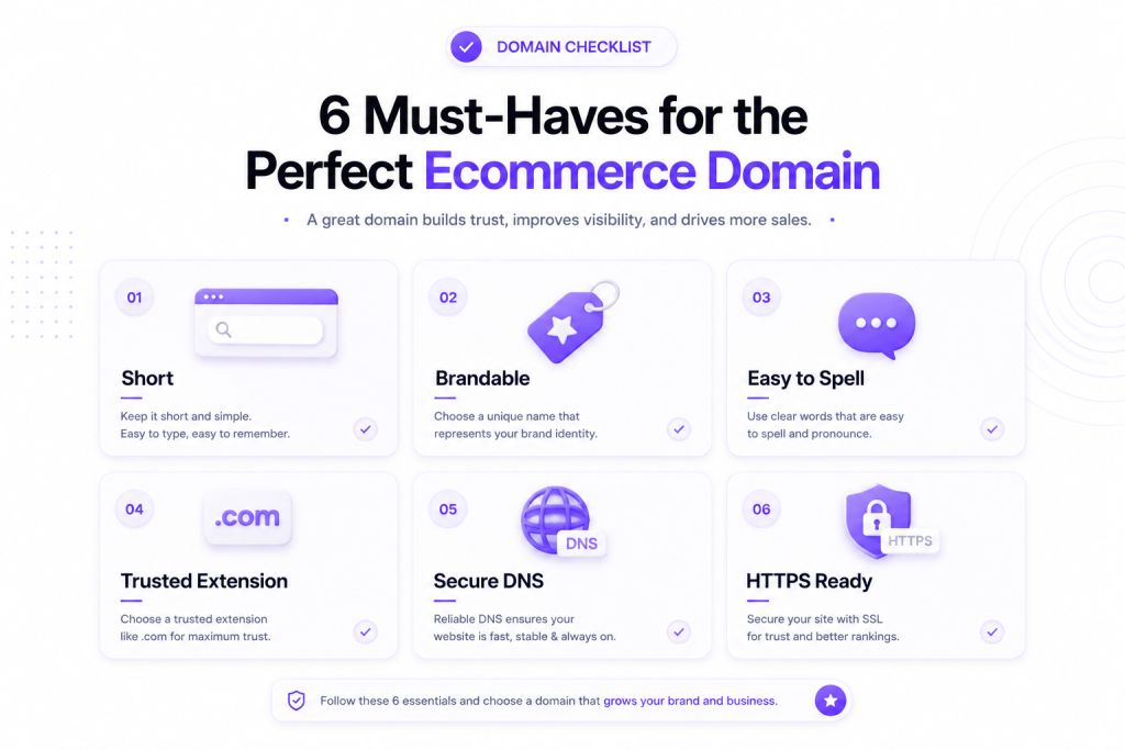 Checklist illustrating the essential qualities of a successful ecommerce domain name