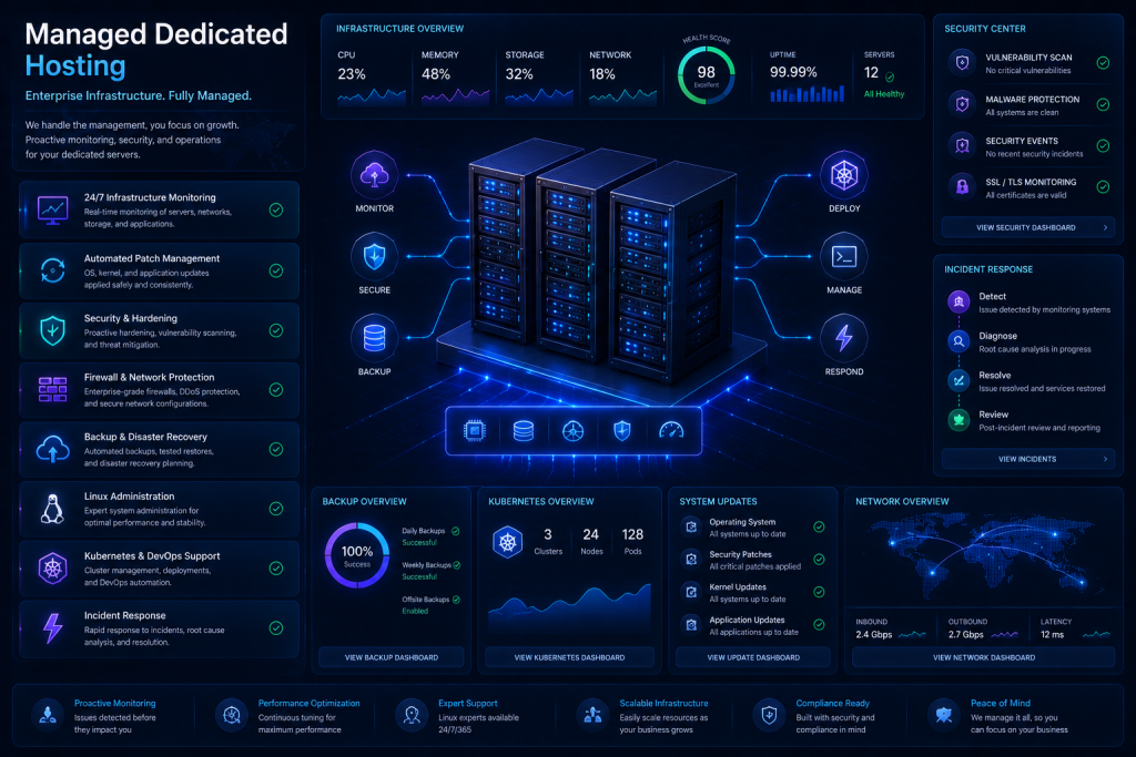 Managed dedicated server platform with monitoring, automated backups, firewall management, and enterprise operations dashboards.