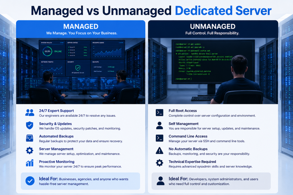 Comparison between managed and unmanaged dedicated servers in Finland showing responsibilities support and server management