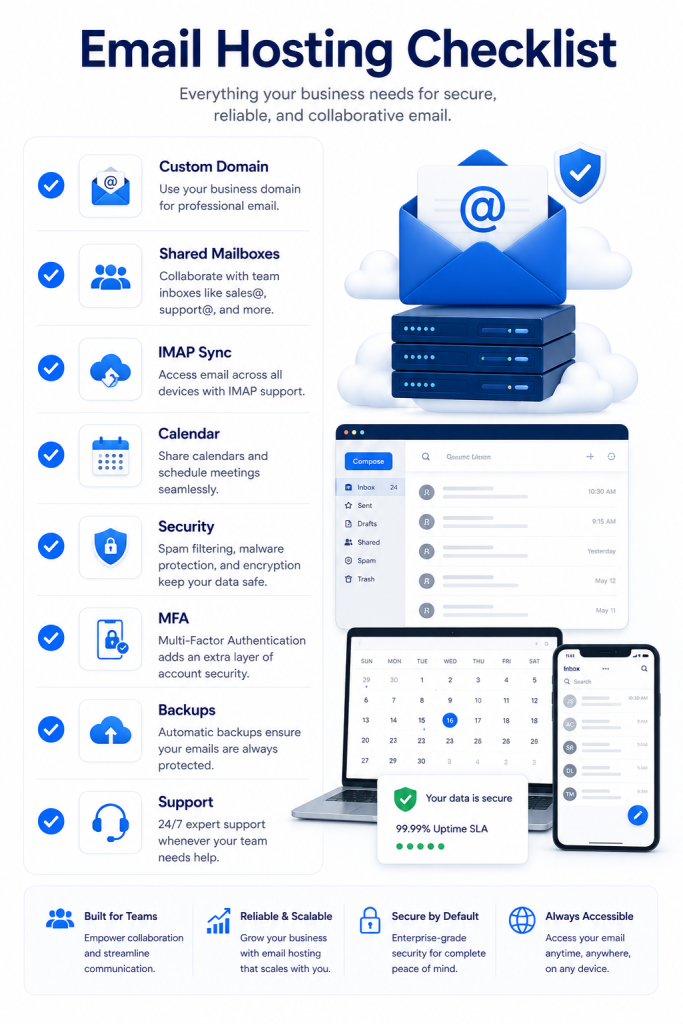 Checklist for choosing email hosting for teams including custom domains shared mailboxes IMAP synchronization MFA and backups